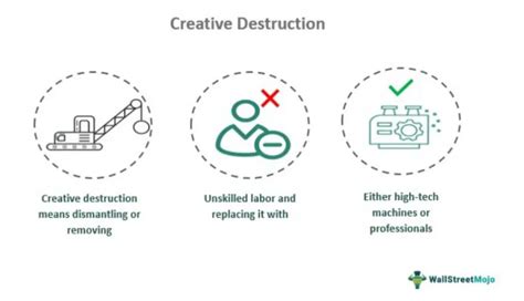 destructive 뜻: 파괴적 의미와 창조적 가능성의 경계에서