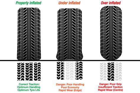 How Much Air in Golf Cart Tires: A Philosophical Inquiry into the Essence of Inflation