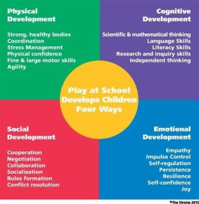 How Physical Education Helps in Emotional Development: A Journey Through Movement and Mind