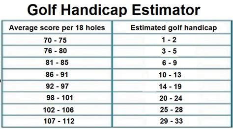 What is a Bad Handicap in Golf? And Why Does It Feel Like Carrying a Piano on Your Back?