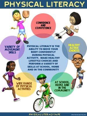 What is Philosophy of Physical Education: A Journey Through the Mind and Body