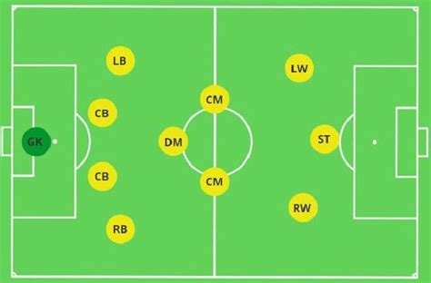 What is SAF Position in Football: Unraveling the Tactical Enigma